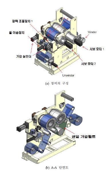 롤방식 핫엠보싱 공정 실험을 위한 장비 구성도