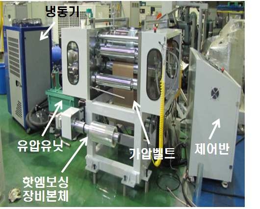 롤방식 핫엠보싱 공정 실험을 위한 장비 구성도
