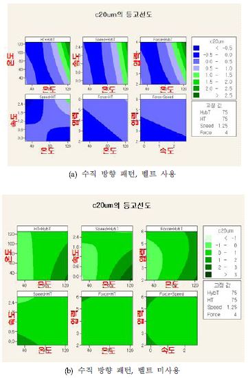 수직 방향 패턴에 대한 실험결과