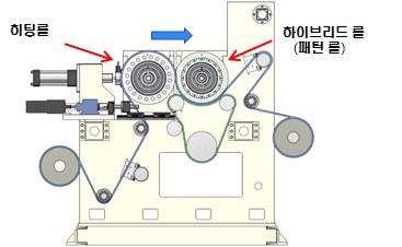 1차 실험 절차