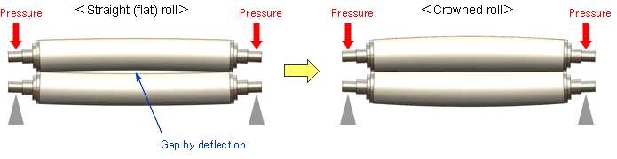 일반 롤과 크라운 방식을 적용한 롤