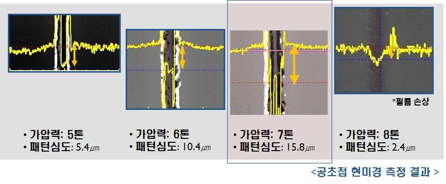 실험결과