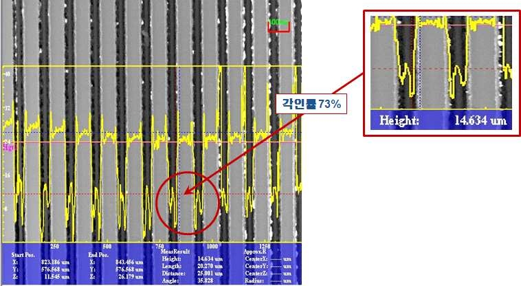 최적 공정에서의 생성된 패턴의 형상