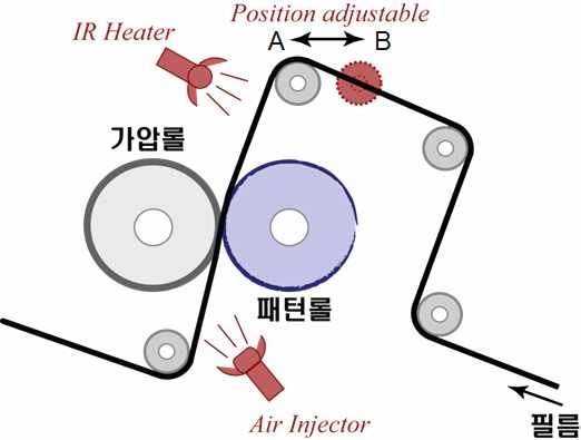 가압 조건별 각인률의 변화