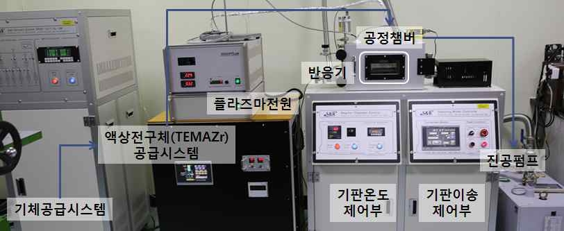 상압 플라즈마 증착 시스템.