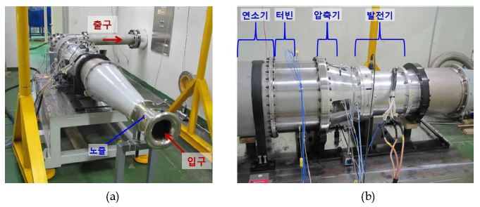 가스터빈 시스템; (a) 가스터빈 시험 장치, (b) 가스터빈 시험 장치 주요 부분.