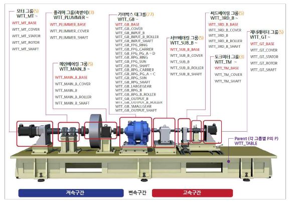 풍력 드라이브트레인 시뮬레이터 디지털목업 부품 구조도