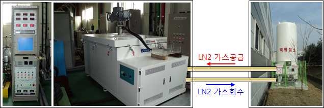 극저온 밸브의 가속수명 시험용 챔버