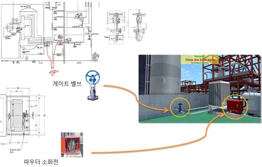 파우더 소화전, 게이트 밸브의 가상모델