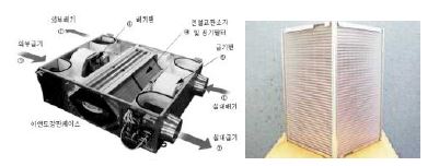 (주) 가교테크의 환기 배기열 회수 장치