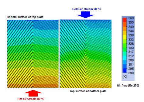 Hot, cold 유로 측 열교환기 표면에서의 온도 분포