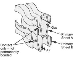 Primary surface type 가스터빈용 리큐퍼레이터