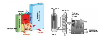 고체산화물 연료전지 발전시스템(좌)과 원자력 수소생산 시스템(우)