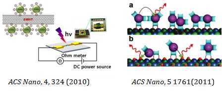 나노소재 기능화 및 소자 적용 기술