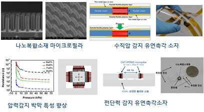 유연 촉각소자 개발