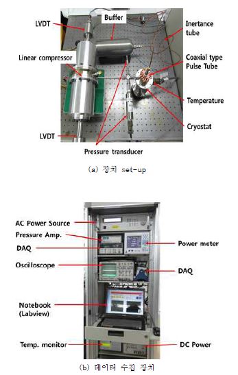 맥동관 냉동기 성능실험 장치