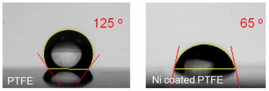 기능성 Ni 극막박 코팅 전(좌) 후(후)의 PTFE membrane 접촉각 결과