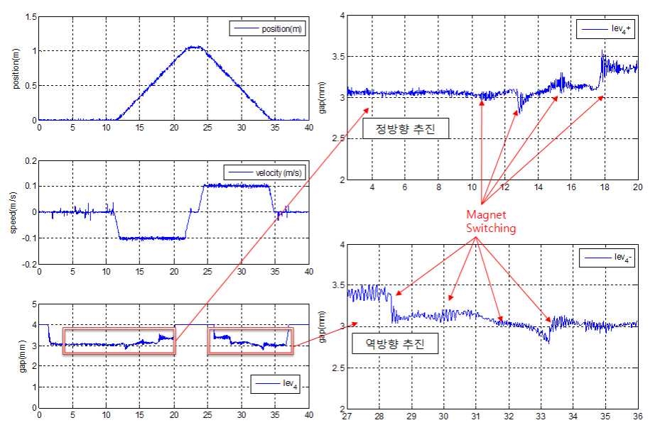 트레이 이동 시 부상 공극 (4번 공극센서)