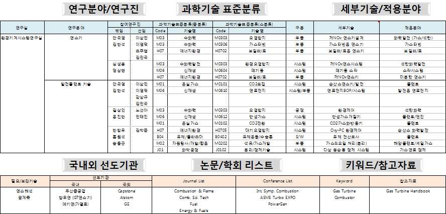 연구부서 심층인터뷰 예시