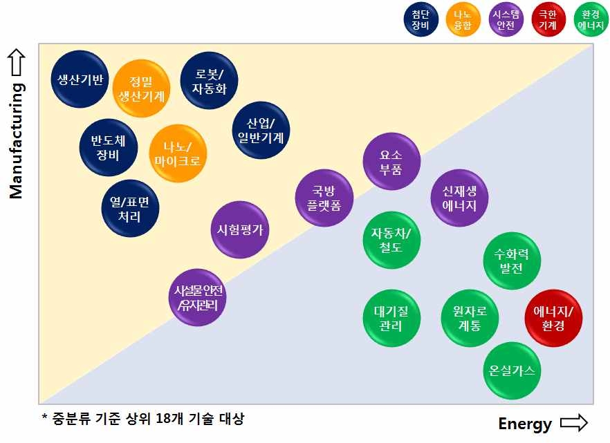 2대 연구분야 기반 연구원 강점 기술맵