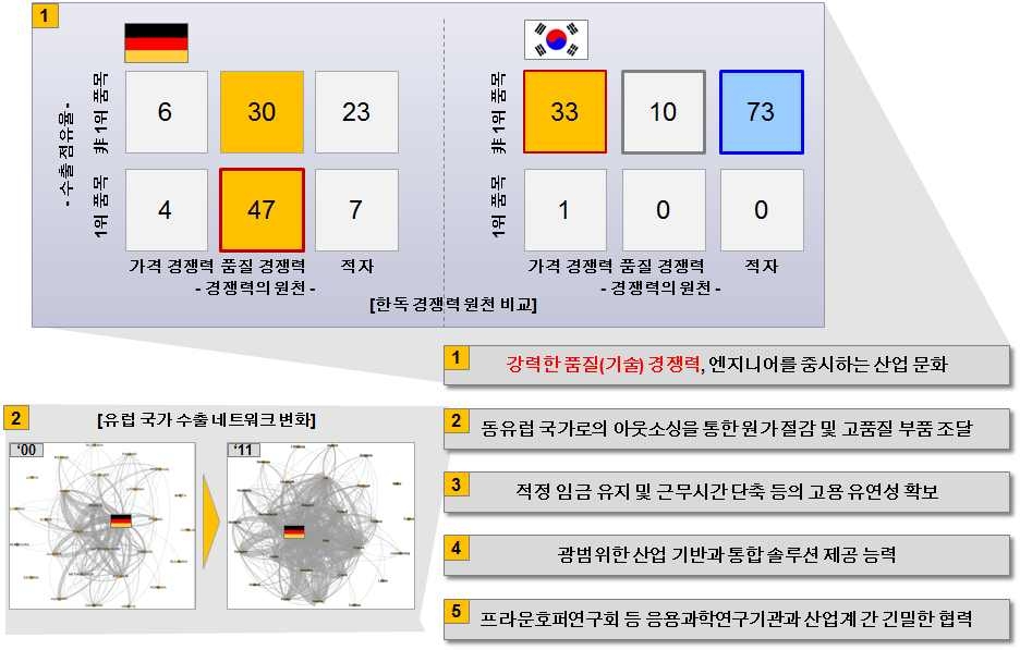 인사이트미 자료 예시 2: 독일 기계산업의 발전 동력