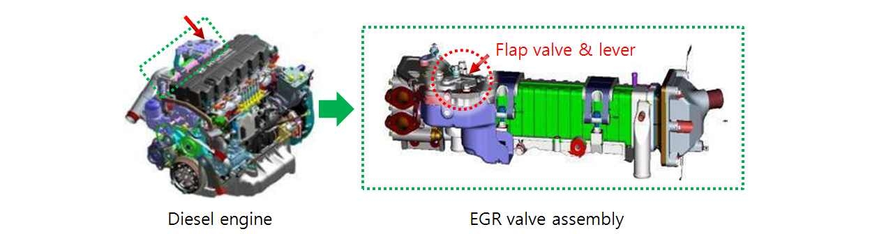 디젤 엔진과 배기 가스 재순환(EGR) 장치
