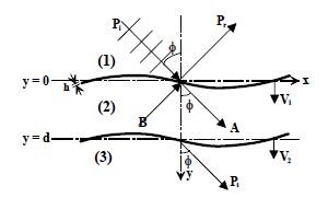 A model of a double panel.