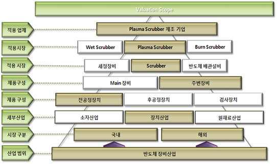 응용시장 전개도