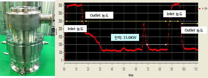 반응기(Type D) 형상 및 FTIR 측정데이타