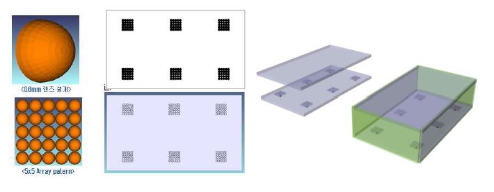 (a) 렌즈 어레이 패턴 설계 (b) 광 균일도 향상을 위한 사이드 미러 구조