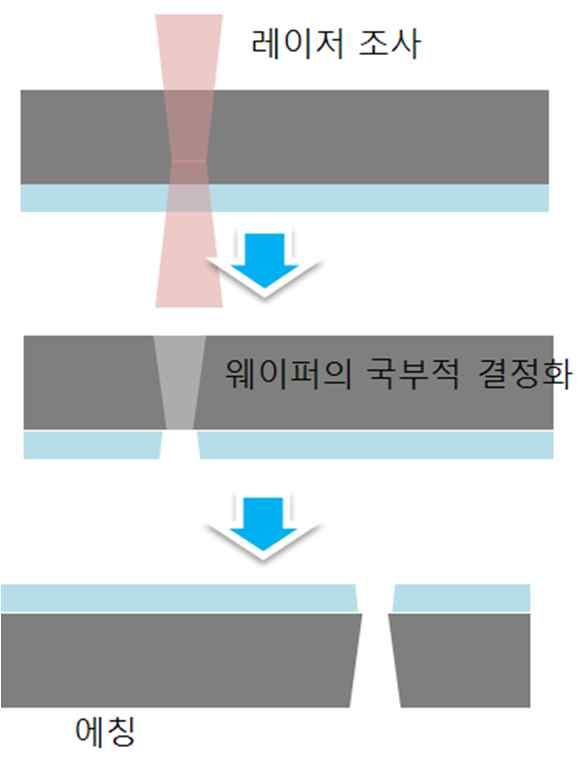 출원번호: 2011-0020782