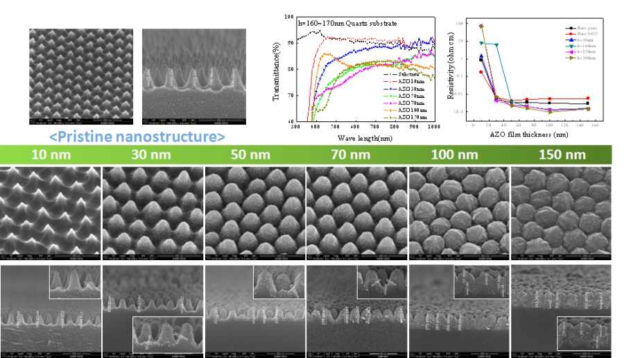 나노구조물 기판위에 증착된 AZO박막의 SEM 사진과 전기적, 광학적 특성