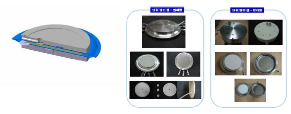 1단계에서 개발한 초미세공극을 갖는 평판형 단위 방전 Cell 구조