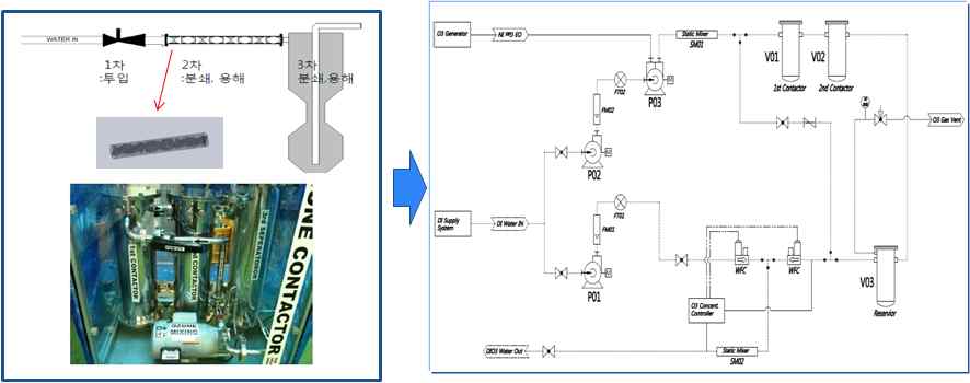 오존용해장치 P&I 다이어그램
