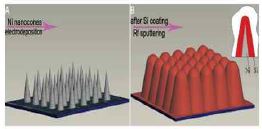 Schematic diagram illustrating the fabrication of a nickel nanocone-array supported silicon anode architecture