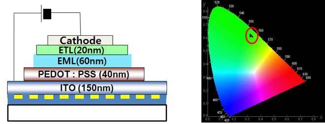 Ag 패턴 기판 적용된 OLED 소자 구조