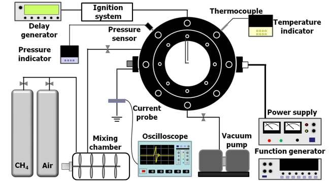 Experimental setup