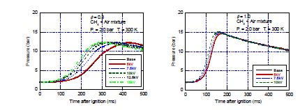 Comparisons of chamber pressure history with applying AC voltage after the ignitions at f = 0.8 and 1.0