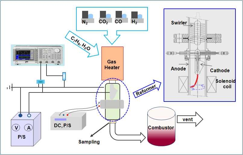 합성가스에서 carrier gas 차이에 따른 화염날림 속도 변화