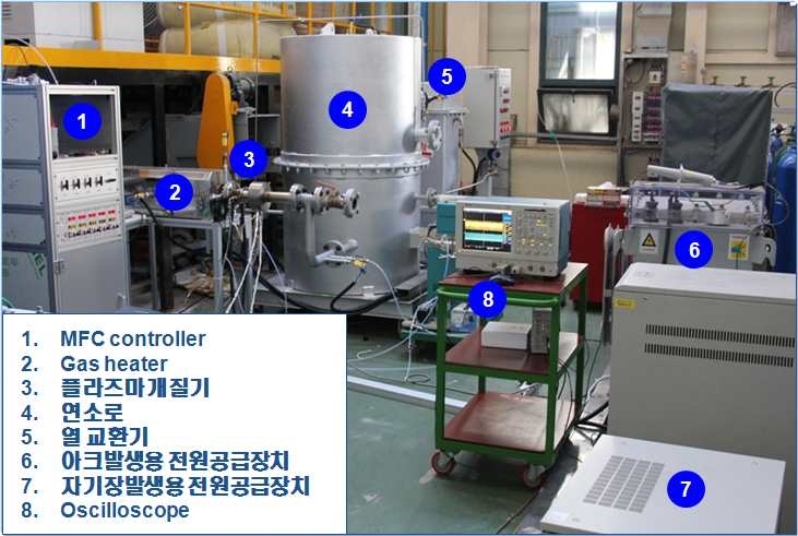 합성가스 및 타르 개질실험장치 사진