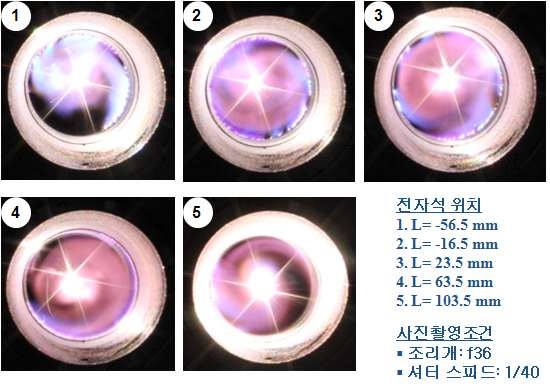 전자석 설치위치에 따른 전류-전압파형