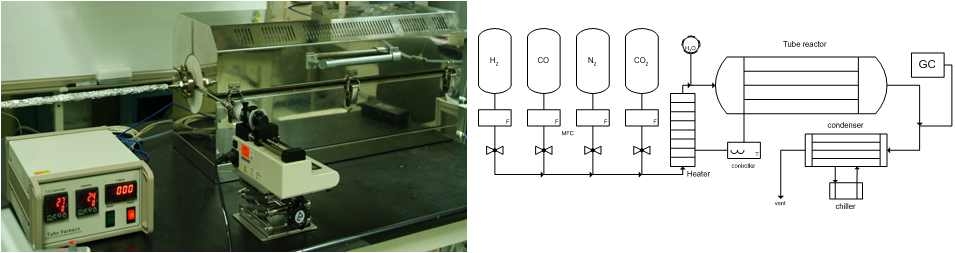저급연료 합성가스 고급화 개질 실험장치