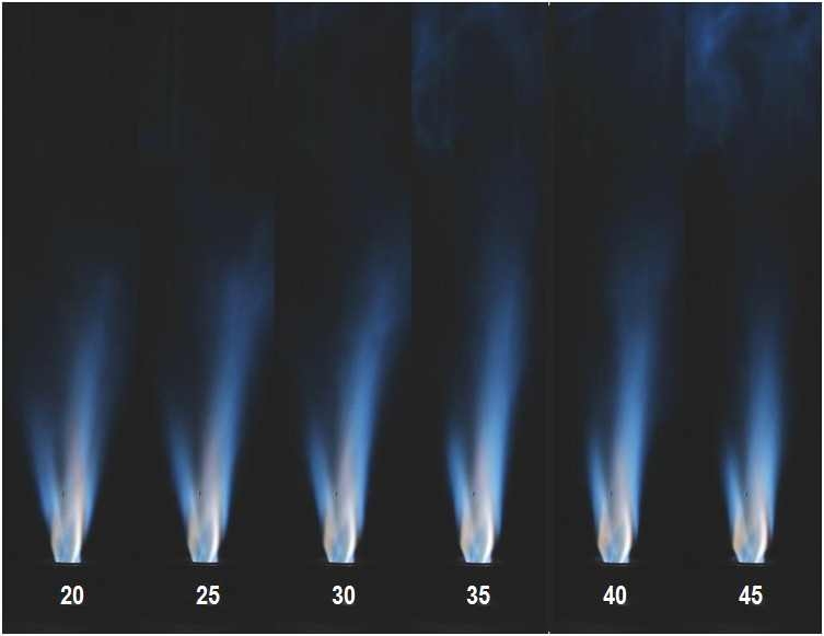 가스발열량 2,121 kcal/Nm3, Qsyngas= 1.5 lpm, Qair= 15 lpm 투입시 BFG 유량변화에 따른 화염거동 (그림 속 숫자는 BFG 유량(lpm))