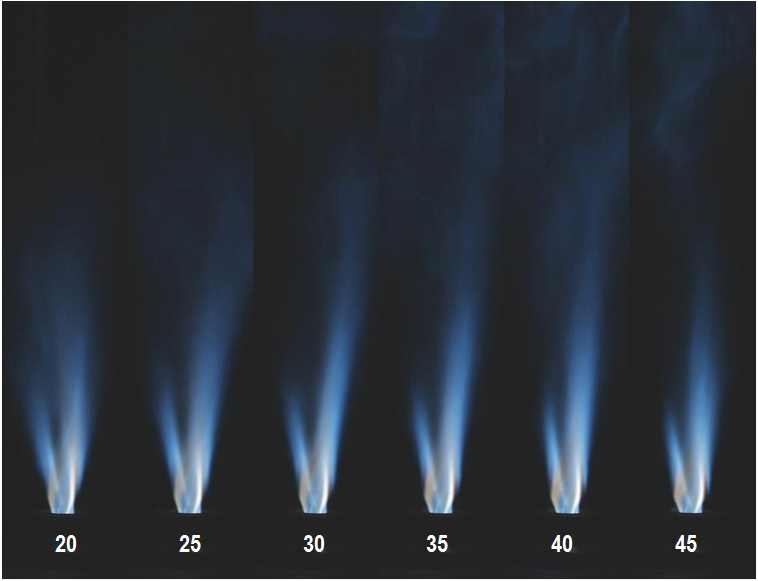가스발열량 2,121 kcal/Nm3, Qsyngas= 3 lpm, Qair= 15 lpm 투입시 BFG 유량변화에 따른 화염거동 (그림 속 숫자는 BFG 유량(lpm))
