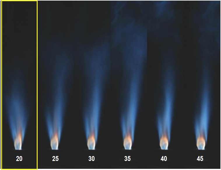 HHV 2,121 kcal/Nm3, Qsyngas= 1.5lpm, Qair= 15 lpm 조건에서 화염 거동 (네모 안의 화염이 당량비 조건에서의 화염)
