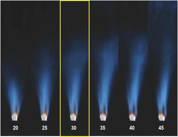 HHV 2,121 kcal/Nm3, Qsyngas= 1.5lpm, Qair= 25 lpm 조건에서 화염 거동 (네모 안의 화염이 당량비 조건에서의 화염)