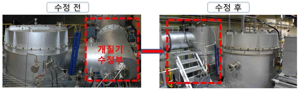 Schematic diagram of 0.5 t/d gasification and WGS reactor