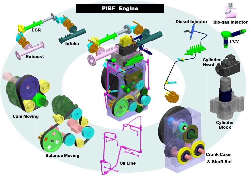 PIBF 엔진 설계 개념도