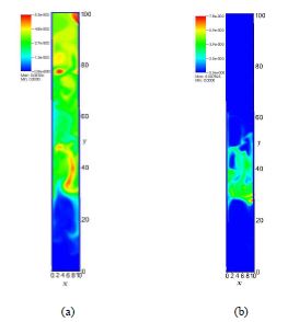 2차 반응으로 부터의 생성물; (a) mass fraction of non-condensable gas; (b) density of char.