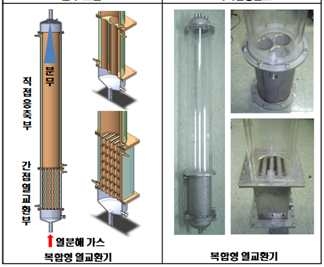 직/간접 응축에 따른 바이오원유의 품질 비교(microscopic view)